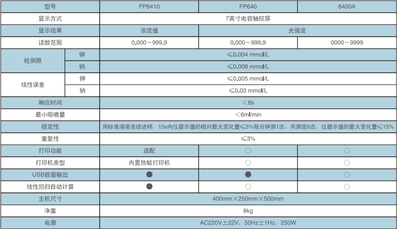觸摸屏款火焰光度計