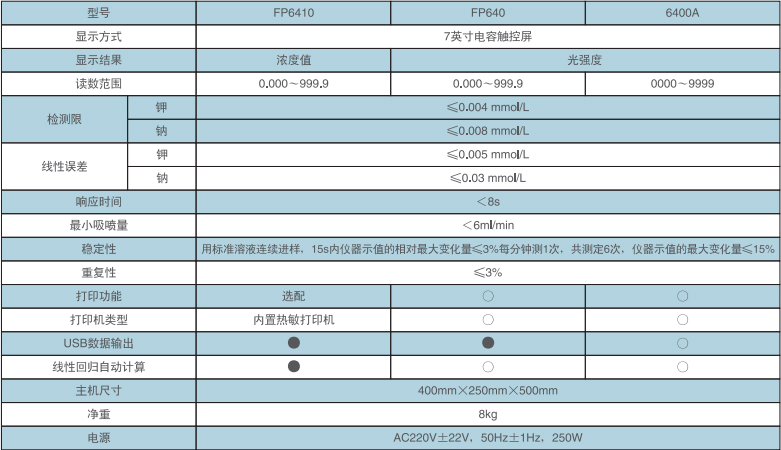 触摸屏款火焰光度计