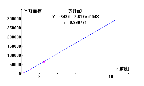 苏丹红02.png
