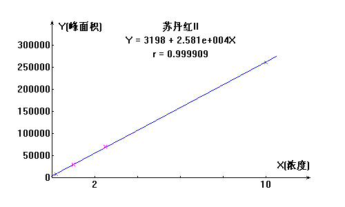 苏丹红03.png