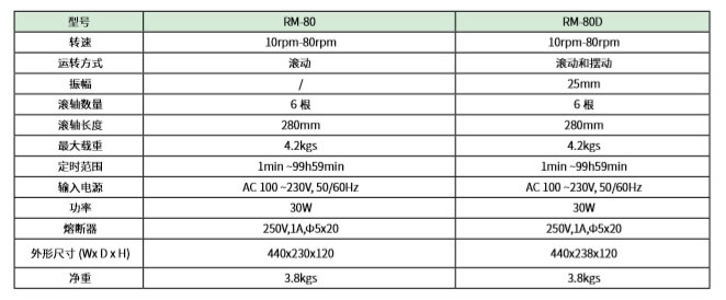 BRM-80D滚轴混合仪（BRM-80D滚轴混合仪）